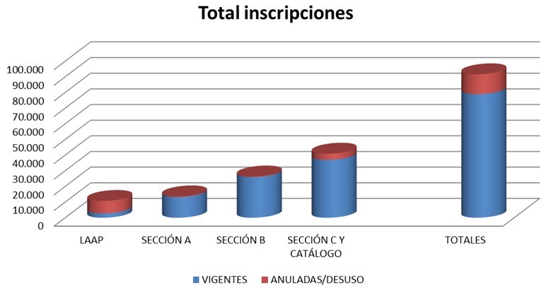 Inscripciones Cuenca del Duero