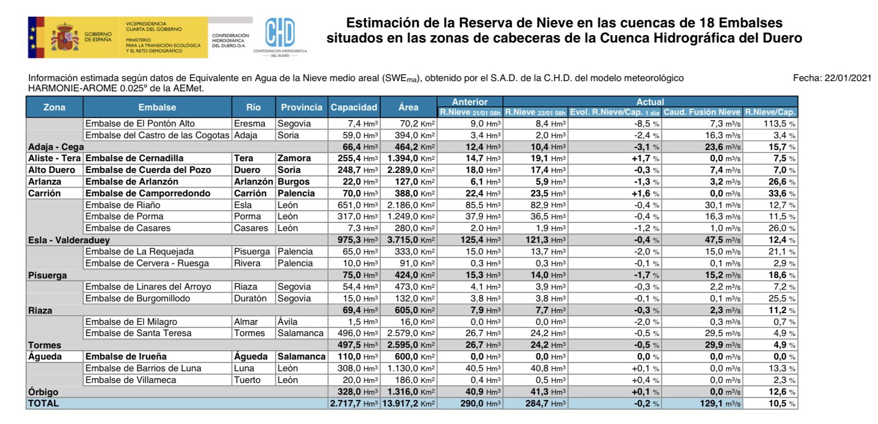 Estimación de Reserva de nieve en las cuencas de los embalses situados en las zonas de cabeceras del Duero