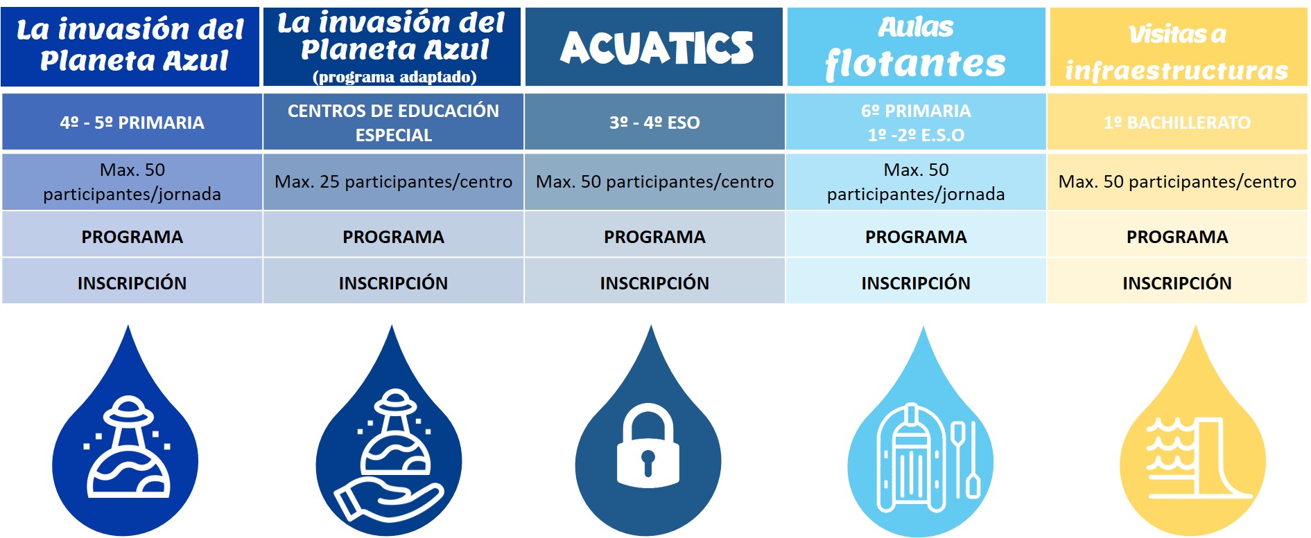 Abierto el plazo de inscripción para participar en el programa ambiental EducaDuero de la CHD Abierto el plazo de inscripción para participar en el programa ambiental EducaDuero de la CHD